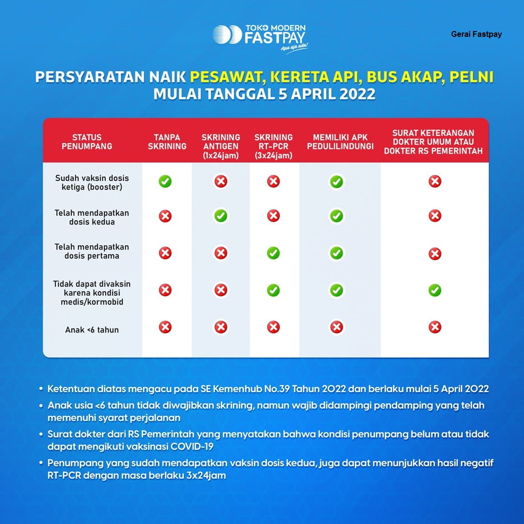 Perjalanan