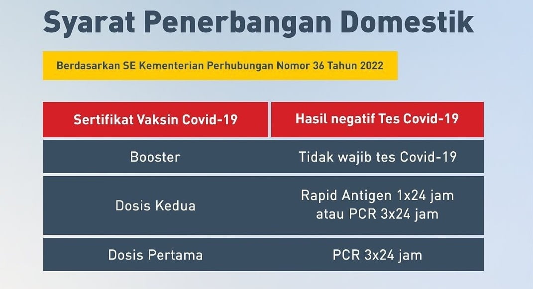 Perjalanan