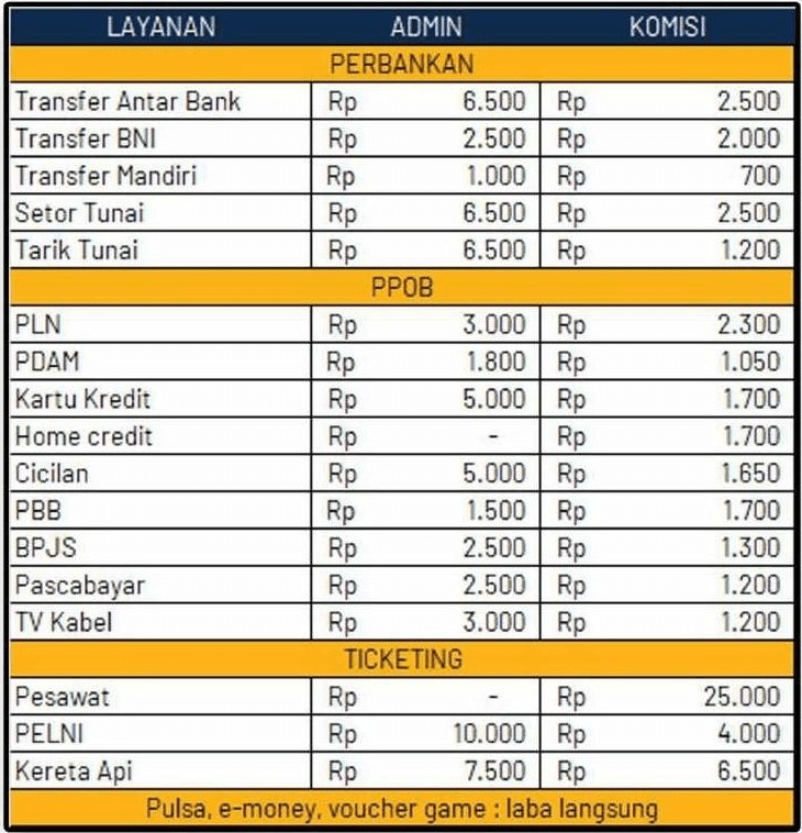 Daftar Fastpay Gratis
