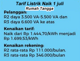 Tarif Listrik Naik 2022
