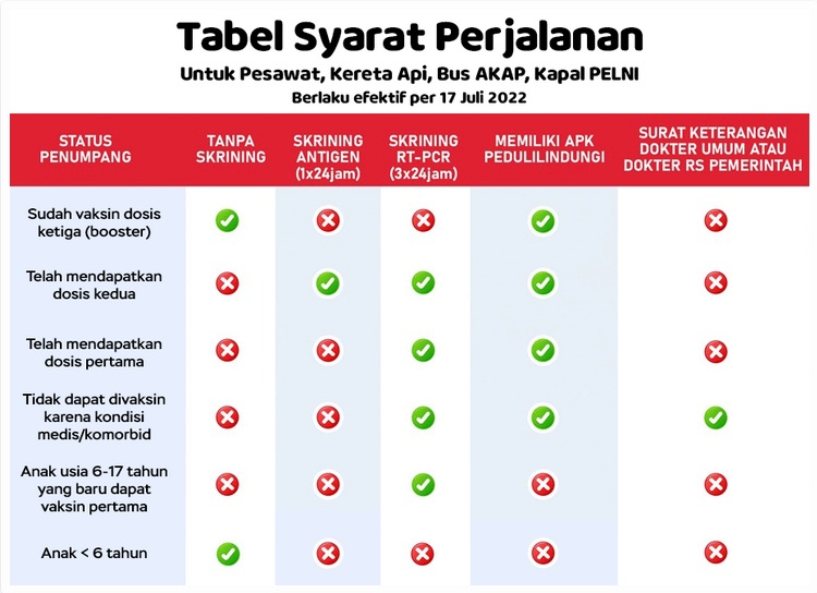 Vaksin Booster Stasiun