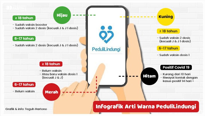 Arti Warna di Aplikasi PeduliLindungi